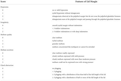 Correlative factors of ocular surface lesions after allogeneic hematopoietic stem cell transplantation: A retrospective study